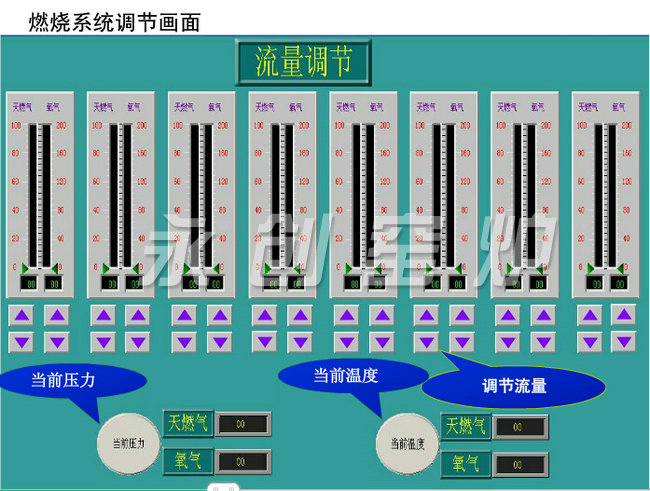 氣氛控制