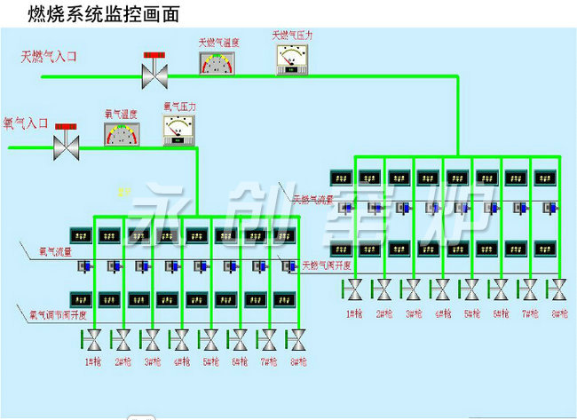 燃燒系統(tǒng)監(jiān)控