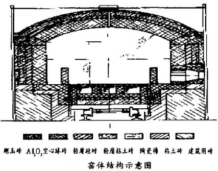 梭式窯窯體結(jié)構(gòu)示意圖